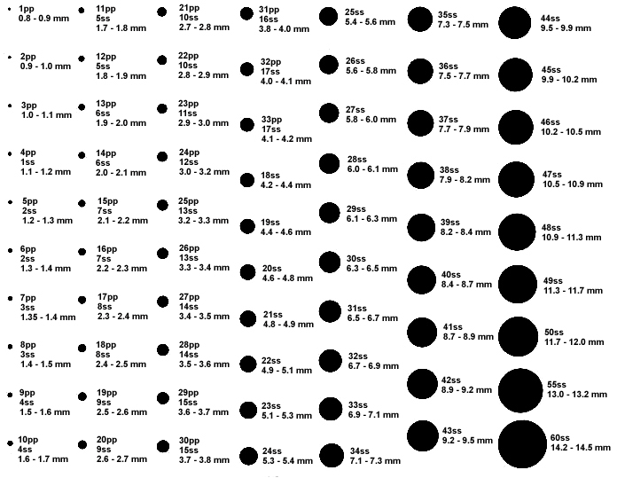 actual kidney stone size chart in mm